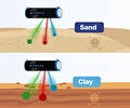 Radiometric fingerprint of the soil