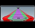 UAV-borne gamma-ray measurement footprint