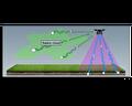 Radon inteference with gamma-ray measurements